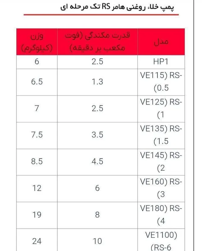 پمپ وکیوم چینی gallery0